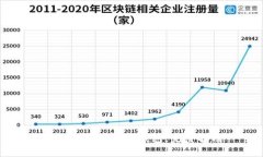 如何申请区块链钱包：完