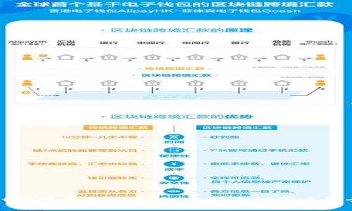 tpwallet挖矿与赎回攻略：从新手到高手的全面指南