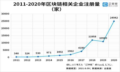 如何使用国外IP访问TPWallet：详细指南
