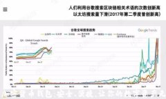 iPhone加密货币钱包：安全