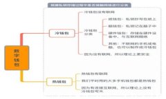   TPWallet项目真的靠谱吗？