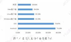 全面解析BHE数字资产平台