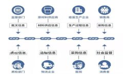 ### 与关键词IM钱包Lon：安
