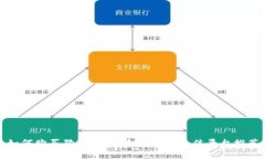 如何购买狗狗币：新手指