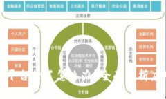 比特币平台封了怎么办？