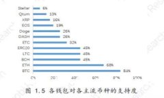 2023年全面解析：加密货币