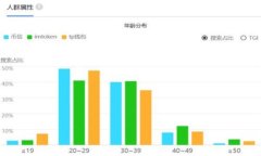 baioti虚拟币交易可以追查