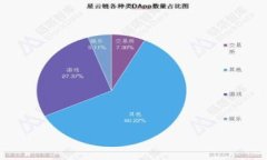 如何找回TPWallet BSC链上的