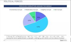 如何通过TPWallet将币安链资