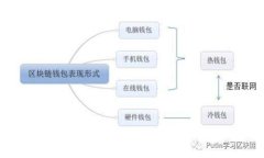 区块链钱包加密项目解析