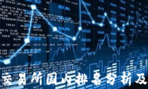 
Bitmart交易所国内排名分析及市场趋势