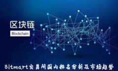 Bitmart交易所国内排名分析