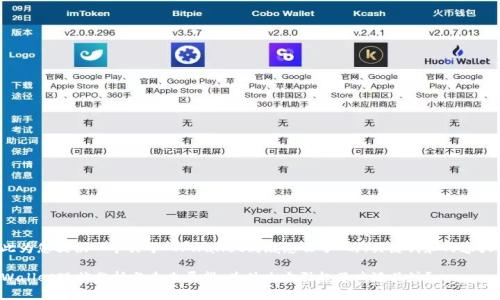 在此为您提供一个关于“TPWallet到底怎么了”的、关键词和内容大纲。

TPWallet现状分析与未来展望：为什么它引起了广泛关注？