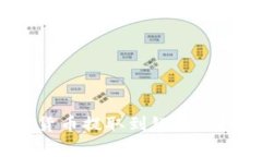 信任钱包如何将加密货币提取到银行卡？详细步
