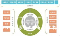 如何轻松买卖比特币：新手指南