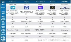 TPWallet Pro下载指南：如何