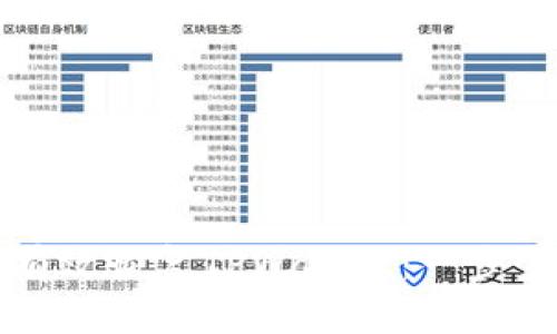 如何有效恢复TPWallet：一步步指南