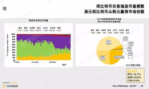 baiotiPi钱包助记词重置教程：完整指南及注意事项/baioti
Pi钱包, 助记词, 重置, 区块链/guanjianci

## 内容主体大纲
1. **引言**
   - Pi钱包的介绍
   - 助记词的重要性

2. **什么是助记词**
   - 助记词的定义
   - 助记词在数字货币钱包中的作用
   - 如何安全保存助记词

3. **重置助记词的必要性**
   - 为什么需要重置助记词
   - 常见的重置场景

4. **Pi钱包重置助记词的基本步骤**
   - 准备工作
   - 具体步骤一：备份原助记词
   - 具体步骤二：进入设置界面
   - 具体步骤三：重置助记词

5. **重置助记词后的注意事项**
   - 如何安全保存新的助记词
   - 遇到问题时的处理方式
   - 恢复钱包的方法

6. **常见问题解答**
   - 常见在助记词重置过程中遇到的问题
   - 如何联系技术支持

7. **结束语**
   - Pi钱包的未来
   - 助记词安全的重要性

---

## 详细内容

### 1. 引言

在数字货币的发展过程中，安全性始终是一个不可忽略的话题。Pi钱包作为一种新型的数字资产管理工具，得到了越来越多用户的青睐。然而，如何安全地管理和重置助记词，是用户必须掌握的技能之一。本文将为广大用户提供一系列关于Pi钱包助记词重置的详细教程，并阐述重置过程中需要注意的事项，以确保用户的资产安全。

### 2. 什么是助记词

#### 什么是助记词的定义

助记词是由一组随机生成的单词组成，通常使用12到24个单词来表示用户的私钥。它可以帮助用户在不同设备上恢复和访问其数字资产。助记词是一种用于生成钱包地址和私钥的方便记忆方式，使用户在操作时不需要记住复杂的字母数字组合。

#### 助记词在数字货币钱包中的作用

在使用数字货币钱包时，助记词的作用至关重要。它不仅可以用来恢复钱包，还可以保证用户在遗失设备或更换设备时能够轻松取回其数字资产。一个安全、正确的助记词能有效防止资产丢失或被盗的风险。

#### 如何安全保存助记词

用户应将助记词妥善保管，最好是将其写在纸上并放置在安全的地方，如保险箱中。此外，用户应避免将助记词存储在数字设备上，以防黑客攻击、病毒感染等风险。

### 3. 重置助记词的必要性

#### 为什么需要重置助记词

在某些情况下，用户可能需要重置助记词。例如，用户怀疑其助记词可能被泄露，或者在更改设备时希望确保新的助记词能够更好地保护他们的资产。重置助记词可以增加账户的安全性，防止任何潜在的风险。

#### 常见的重置场景

常见的重置场景包括：用户无法记住原助记词；用户误删除了原助记词；用户将助记词泄露给他人等。在这些情况下，重置助记词变得尤为重要。

### 4. Pi钱包重置助记词的基本步骤

#### 准备工作

在开始重置助记词前，用户需要进行一些准备工作，确保他们能够顺利完成重置操作。用户应确保他们的Pi钱包已更新到最新版本，并在重置前备份他们的原始助记词。

#### 具体步骤一：备份原助记词

用户在重置助记词之前，最好先备份当前的助记词，以防止在重置过程中出现意外情况导致无法访问钱包。用户可以将助记词写下或安全保存在其他地方，确保其可用性。

#### 具体步骤二：进入设置界面

打开Pi钱包应用程序，进入钱包界面后，用户需要找到“设置”选项。此选项通常在应用程序的顶部或底部栏中。点击设置，进入助记词管理界面。

#### 具体步骤三：重置助记词

在助记词管理界面中，用户会找到“重置助记词”的选项。按照应用程序的提示进行操作，系统将为用户生成新的助记词。用户在生成新助记词后，务必确保将其妥善保存。

### 5. 重置助记词后的注意事项

#### 如何安全保存新的助记词

在成功重置助记词后，用户必须将其安全保存。建议将新助记词记录在纸上，存放于安全的地方，同时也可以考虑使用密码管理工具进行加密存储。重要的是，不要将其存放在容易被他人获取的地方。

#### 遇到问题时的处理方式

如果用户在重置助记词过程中遇到问题，可以尝试重启应用程序或设备。如果问题依然存在，建议进行网络连接的检查或更新应用程序。如果问题无法解决，用户可考虑联系技术支持。

#### 恢复钱包的方法

在需要恢复钱包时，用户只需进入钱包应用，选择“恢复钱包”选项，并输入助记词即可。确保在恢复过程中网络连接稳定，以避免数据传输中断。

### 6. 常见问题解答

#### 常见在助记词重置过程中遇到的问题

用户在重置助记词过程中可能会面临多个常见问题，例如助记词无法被识别、助记词长度不对等。这些问题可能由于输入错误或版本不兼容导致。用户需保持耐心，并严格按照操作指南进行。

#### 如何联系技术支持

如果用户在重置助记词后仍然无法访问钱包，建议联系Pi钱包的官方技术支持团队。用户可以通过应用内的帮助中心找到联系方式，或访问官方网站获取更多帮助信息。

### 7. 结束语

对于数字货币用户而言，助记词的管理关乎资产的安全和可用性。本文详细介绍了Pi钱包助记词的重置教程及相关注意事项，希望能够帮助用户更好地管理自己的钱包，保护数字资产。在未来的使用中，用户应定期检查和更新助记词，确保资产的安全无忧。

---

## 7个相关问题

### 问题1: 如何判断助记词是否安全?

### 问题2: 助记词丢失后该怎么办?

### 问题3: 可以将助记词保存到云端吗?

### 问题4: 助记词是否可以直接从其他钱包迁移到Pi钱包?

### 问题5: 如何生成一个强密码与助记词搭配使用?

### 问题6: 使用公共Wi-Fi时如何确保助记词安全?

### 问题7: 助记词重置后，原助记词是否仍然有效?

在这篇文章中，我们将围绕以上问题，对每个问题进行详细的解答，确保用户能够全面了解助记词的管理与安全维护的方方面面。