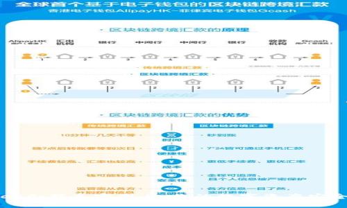 TPWallet余额真实图片：你的数字资产安全第一步
