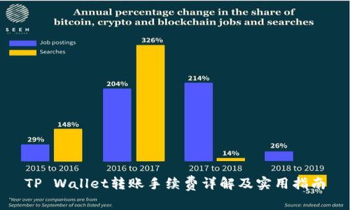 TP Wallet转账手续费详解及实用指南