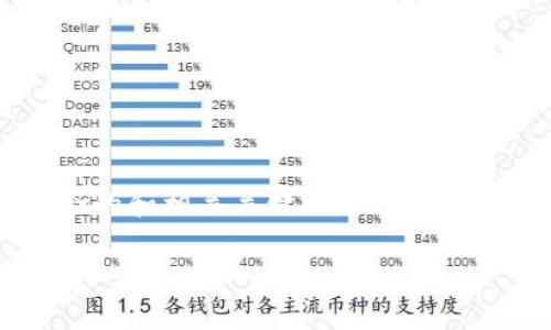 为了提供一个这样的内容，我们会首先构建一个符合的和相关关键词，然后制定内容大纲，最后回答用户可能产生的七个相关问题。

tpwallet如何设置免密提币，一步教你轻松操作
