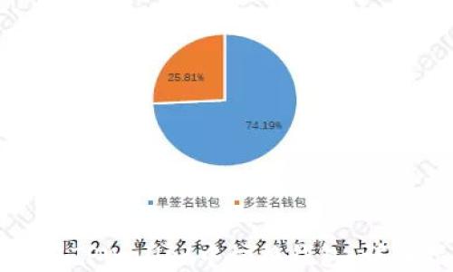 
如何在TPWallet中切换钱包：详细指南
