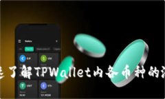 如何快速了解TPWallet内各币种的涨幅情况