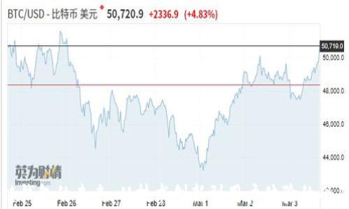 
区块链钱包的未来：从技术创新到用户体验的全面解析