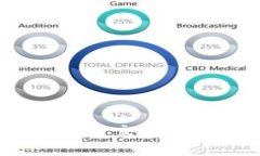 2023年支持匿名交易的数字钱包推荐
