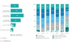 思考一个易于大众且的  区块链钱包的十大优势：