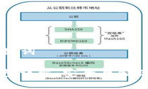 ### 与关键词

虚拟币冷钱包详解：安全存储你的数字资产