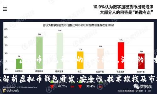 下面是关于虚拟币钱包开发的内容结构，满足的需求。

全方位解析虚拟币钱包开发：安全性、技术堆栈及市场趋势