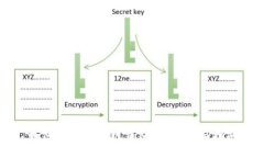 如何防止区块链钱包盗窃：全面指南