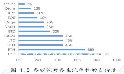 以下是关于“数字货币最新排名”的和相关信息。

2023年数字货币最新排名及市场分析