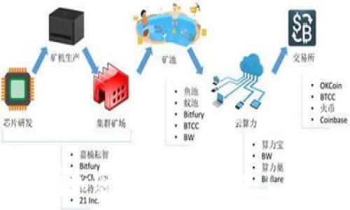   
如何查看加密货币钱包授权 | 完全指南