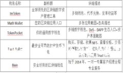 如何使用TPWallet进行安全便捷的数字货币转账