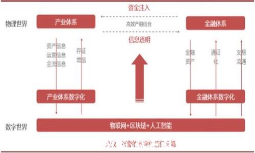 
区块链新闻：最新动态、技术趋势与应用解析