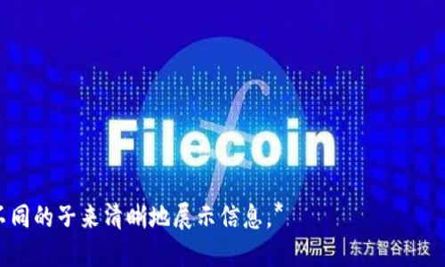 baioti数字货币钱包使用指南：如何安全高效地管理您的数字资产/baioti
数字货币钱包, 加密货币, 钱包使用, 区块链技术/guanjianci

### 内容大纲

1. 什么是数字货币钱包
   - 定义
   - 数字货币钱包的类型
   - 钱包在区块链中的作用

2. 如何选择合适的数字货币钱包
   - 存储安全性
   - 使用便捷性
   - 兼容的数字货币类型
   - 移动端与桌面端钱包的对比

3. 如何创建数字货币钱包
   - 注册与下载
   - 安全设置建议
   - 备份与恢复

4. 如何向数字货币钱包转入资金
   - 从交易所购买
   - 从其他钱包转账
   - 常见问题与解决方案

5. 如何使用数字货币钱包进行交易
   - 发送与接收数字货币
   - 手续费与确认时间
   - 实际交易案例分析

6. 保护您的数字货币钱包
   - 常见的安全威胁
   - 冷钱包与热钱包的安全性比较
   - 保护钱包的最佳实践

7. 未来趋势与数字货币钱包的发展
   - 新兴技术对钱包功能的影响
   - 数字货币与传统金融的融合
   - 用户体验的创新方向

### 详细内容

#### 什么是数字货币钱包

数字货币钱包是一种用于存储、管理和交易加密货币的软件或硬件工具。它们的主要功能是生成和管理用户的公钥和私钥，确保用户对其数字资产的控制。这些钱包可以用于多种加密货币，包括比特币、以太坊和各种山寨币。

根据存储方式的不同，数字货币钱包可分为两大类：热钱包和冷钱包。热钱包是在线钱包，通常通过移动应用或桌面软件访问，便于快速交易；冷钱包则是离线钱包，通常以硬件形式存在， 可以更好地保护其资产免受网络攻击。

在区块链生态系统中，数字货币钱包扮演着至关重要的角色。它们不仅为用户提供了一种易于管理数字资产的方式，还在交易时确保信息的安全和数字资产的交换。

#### 如何选择合适的数字货币钱包

选择合适的数字货币钱包至关重要，涉及多个方面：

1. 存储安全性：对于任何一个数字货币用户来说，钱包的安全性是首要考虑因素。一些钱包提供多重签名、双重认证等安全功能，可以有效防止黑客攻击。

2. 使用便捷性：钱包的用户界面也很重要。用户体验良好的钱包可以减少误操作的风险，让用户更为亲切。

3. 兼容的数字货币类型：并非所有的钱包都支持所有类型的数字货币。用户应根据自己的需求选择支持自己所持有资产的钱包。

4. 移动端与桌面端钱包的对比：移动钱包便于日常使用，而桌面钱包通常更为安全。用户需要根据自己的使用频率和安全需求做出选择。

#### 如何创建数字货币钱包

创建数字货币钱包的过程相对简单，但用户需遵循一些安全建议：

1. 注册与下载：用户可以在官网或者应用商店下载钱包应用，注意选择有良好声誉的钱包。

2. 安全设置建议：在创建钱包后，一定要保护好自己的私钥，不要随便泄露给他人。同时建议启用双重认证等安全功能。

3. 备份与恢复：在创建 wallets 时，系统会提供恢复助记词，需要准确记录并妥善存储。此工具在钱包丢失或设备损坏时极为重要。

#### 如何向数字货币钱包转入资金

向数字货币钱包转入资金的途径有很多，这里介绍几种常见方式：

1. 从交易所购买：用户可以在交易所注册账户，通过信用卡或银行转账购买数字货币，然后将其转移到自己的钱包地址。

2. 从其他钱包转账：如果朋友或家人有你的钱包地址，他们可以直接将数字货币转账给你。

3. 常见问题与解决方案：用户在转账过程中常有问题，如确认时间过长或资金未到账等。可以查阅钱包提供的帮助文档了解解决方案。

#### 如何使用数字货币钱包进行交易

在进行数字货币交易时，用户需要注意以下几个方面：

1. 发送与接收数字货币：用户只需输入接收方的钱包地址和要发送的金额，确认后即可完成交易。

2. 手续费与确认时间：大多数平台会收取一定手续费，用户需提前了解交易完成的平均时间，以避免误解。

3. 实际交易案例分析：在某些场景下，通过真实案例分析数字货币的转账速度和信誉度，可以帮助用户更好选择交易时机。

#### 保护您的数字货币钱包

保护您的数字货币钱包至关重要，需了解以下安全措施：

1. 常见的安全威胁：网络钓鱼、恶意软件等威胁随处可见，用户需始终保持警惕。

2. 冷钱包与热钱包的安全性比较：虽然热钱包使用便捷，但容易受到网络攻击，而冷钱包提供更为安全的存储和交易环境。

3. 保护钱包的最佳实践：定期更新软件、注意密码强度、避免使用公共Wi-Fi进行交易等是保护钱包的有效手段。

#### 未来趋势与数字货币钱包的发展

随着技术的不断进步，数字货币钱包也在不断演变与发展：

1. 新兴技术对钱包功能的影响：如区块链层的技术升级将增强钱包的安全性和实用性。

2. 数字货币与传统金融的融合：这种融合将推动更多用户接受数字货币钱包，并推动用户体验的进一步改善。

3. 用户体验的创新方向：在未来，更人性化的设计和更方便的交互会使得数字货币钱包变得使更易于使用。

### 相关问题

1. **如何安全地存储您的数字货币？**
   
2. **如何选择数字货币交易所进行交易？**
   
3. **数字货币的税务问题如何处理？**
   
4. **数字货币钱包支持哪些币种？**
   
5. **如何防范数字货币交易中的诈骗？**
   
6. **什么是去中心化钱包与中心化钱包？**
   
7. **数字货币未来的发展趋势是什么？**

*接下来的段落将详细探讨上述每个相关问题。每个问题将独立形成新的段落，并将包含不同的子来清晰地展示信息。*