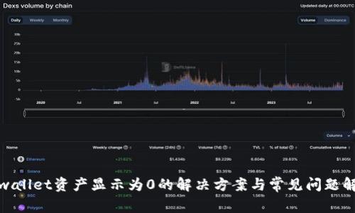 tpwallet资产显示为0的解决方案与常见问题解答