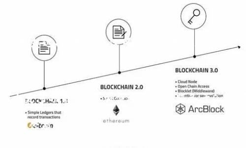 要提到TP Wallet与Doge币，可以从以下几个方面进行探讨：

### 1. 什么是TP Wallet？
TP Wallet的概述
TP Wallet是一个多功能的数字货币钱包，旨在为用户提供安全、便捷的加密货币存储和交易服务。它支持多种主流数字货币，包括比特币、以太坊、Doge币等。用户可以通过TP Wallet轻松管理和转账他们的数字资产，同时享受良好的用户体验。

### 2. Doge币的背景
Doge币的起源与发展
Doge币起初是作为一种玩笑而创建的加密货币，但随着时间的发展，它逐渐获得了越来越多的用户和认可，尤其是在社交媒体上。Doge币的特点是交易速度快、费用低，非常适合小额支付。

### 3. 如何在TP Wallet中存储Doge币
存储Doge币的步骤
在TP Wallet中存储Doge币非常简单。用户只需下载并安装TP Wallet应用，创建或导入钱包，选择Doge币，并将其地址提供给其他用户进行转账。用户界面友好，即使是新手也能轻松上手。

### 4. 使用TP Wallet交易Doge币
交易Doge币的流程
用户可以通过TP Wallet进行Doge币的买卖和转账操作。具体步骤包括：登陆钱包、选择Doge币、输入交易金额和对方地址，然后确认交易。交易过程快速而安全，适合日常使用。

### 5. TP Wallet的安全性
安全措施与用户隐私
TP Wallet采取多层安全机制来保障用户的资产安全，例如私钥存储在用户设备上，不会被上传至服务器。用户还可以设置交易密码和启用双重身份验证，进一步增强安全性。

### 6. Doge币与TP Wallet的结合优势
为什么选择TP Wallet存储Doge币？
TP Wallet结合了用户友好的界面、强大的安全性和对Doge币的支持，使其成为存储和交易Doge币的理想选择。用户不仅可以方便地管理资产，还能及时获取市场动态。

### 7. 未来展望
Doge币与TP Wallet的未来发展
随着加密货币市场的不断发展，Doge币和TP Wallet都在积极适应变化。TP Wallet可能会在未来推出更多功能，以更加便捷的方式服务于Doge币用户。与此同时，Doge币的社区也在不断拓展其应用场景，为用户提供更多的价值。

这种格式能够清晰地阐述TP Wallet与Doge币的关系，为用户提供实用的信息与指导。希望这些内容对你有所帮助！