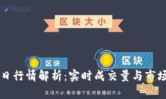 瑞波币今日行情解析：实时成交量与市场动向分