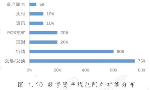 
区块链热钱包与冷钱包的全面解析：选择安全存储的最佳策略