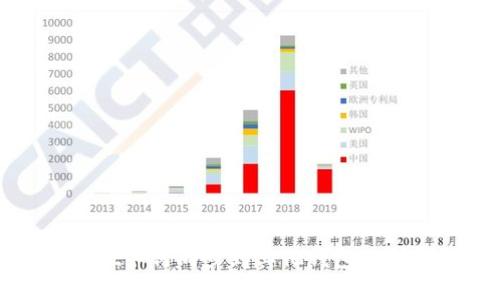 TpWallet如何同步到其他钱包的详细指南