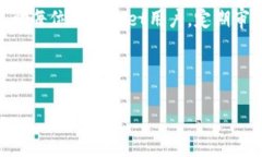   如何在TPWallet中取消授权？ /  guanjianci TPWallet,