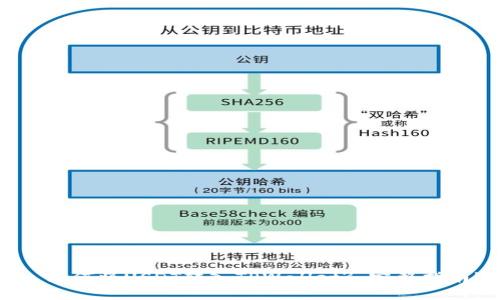 : 如何将USDT转入TPWallet? 完整指南!