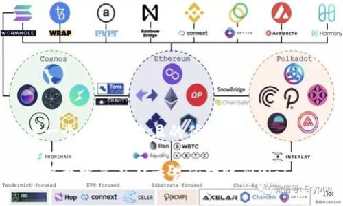 思考一个易于大众且的优质

如何将数字资产从交易所转账到Web3钱包