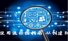 ### 加密钱包使用流程图指南：从创建到交易的完