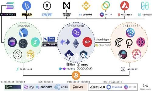 在现代数字钱包和加密货币管理中，提示语（也称为提示消息或通知）扮演着重要的角色。这些提示语不仅帮助用户更好地理解和使用钱包，还确保他们的资金安全。因此，在使用tpwallet等数字钱包时，了解其提示语的用处是非常重要的。下面将详细讨论tpwallet中提示语的作用及其在用户体验中的重要性。

## tpwallet提示语的作用与用户体验