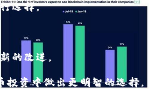 
jiaotiTPWallet上的SHIB：如何安全管理您的Shiba Inu代币/jiaoti

关键词
TPWallet, SHIB, Shiba Inu, 加密货币安全/guanjianci

## 内容大纲

1. **简介**
   - 什么是TPWallet和SHIB
   - 加密货币的流行及其影响
   - 本文目标与结构概述

2. **TPWallet的概述**
   - TPWallet的功能与特点
   - TPWallet的用户界面与体验
   - TPWallet与其他钱包的比较

3. **Shiba Inu（SHIB）的背景**
   - Shiba Inu代币的起源
   - SHIB的市场表现
   - SHIB的社区与生态系统

4. **如何在TPWallet中购买和管理SHIB**
   - 创建TPWallet账户的步骤
   - 如何将资金转入TPWallet
   - 购买SHIB的步骤详解
   - 管理SHIB代币的方法

5. **SHIB的安全管理**
   - 加密货币安全的基本原则
   - 常见的安全威胁及防范措施
   - 如何加固TPWallet的安全

6. **SHIB的未来展望**
   - 当前市场走势分析
   - SHIB发展前景预测
   - 投资SHIB的风险与机遇

7. **常见问题解答**
   - 常见问题集合
   - 逐个问题详细回答

---

## 内容正文

### 1. 简介

在数字货币日益影响现代金融的今天，越来越多的人开始关注像TPWallet和Shiba Inu这样的加密资产。TPWallet作为一款用户友好的数字资产管理工具，使得用户可以方便地购买、存储和管理他们的SHIB代币。本文旨在为用户提供TPWallet和SHIB的完整指南，帮助他们更安全地管理加密货币资产。

### 2. TPWallet的概述

#### TPWallet的功能与特点

TPWallet是一款多功能的数字资产钱包，它支持多种主流和小众的加密货币，包括以太坊和其代币。TPWallet的设计理念是用户友好，界面简洁，便于用户快速上手。此外，它还集成了交易所功能，用户可以直接在钱包内完成交易，极大地提升了便利性。

#### TPWallet的用户界面与体验

用户在初次使用TPWallet时，会被其直观的界面吸引。用户可以轻松找到需要的功能，创建钱包、导入钱包、查看资产等操作均十分简洁。对于新手来说，TPWallet提供了友好的引导，帮助用户轻松了解加密货币的基本操作。

#### TPWallet与其他钱包的比较

相较于其他流行的加密钱包，如MetaMask和Trust Wallet，TPWallet在安全性和用户体验上都有其独特之处。特别是在移动端，TPWallet表现得尤为出色，为用户提供了一个随时随地都能管理资产的平台。

### 3. Shiba Inu（SHIB）的背景

#### Shiba Inu代币的起源

Shiba Inu，通常简称为SHIB，是一个基于以太坊的代币，起源于2020年。它作为“狗狗币”的一种模仿和致敬而推出，迅速在社交媒体和投资者中引起轰动。

#### SHIB的市场表现

自推出以来，SHIB的市场价值经历了剧烈波动。在2021年，SHIB的价格以惊人的速度上涨，吸引了大量投资者和媒体的关注。虽然价格曾一度飙升，但其波动性也给投资者带来了不小的风险。

#### SHIB的社区与生态系统

SHIB不仅是一个数字代币，更是一个庞大的社群。它的投资者和支持者形成了一个活跃的社区，参与到各种线上活动、线上投票和慈善活动中。SHIB项目的生态系统还包括去中心化交易所和流动性挖矿等功能，进一步增强了SHIB的市场吸引力。

### 4. 如何在TPWallet中购买和管理SHIB

#### 创建TPWallet账户的步骤

要使用TPWallet，用户首先需要下载应用并进行注册。用户只需提供电子邮件地址及密码，接着进行身份验证，即可创建账户。为了增强安全性，建议用户开启双重认证。

#### 如何将资金转入TPWallet

完成账户设置后，用户需要将资金转入TPWallet，支持多种充值方式，如银行转账、信用卡等。用户可以选定所需的充值方式，输入金额并确认交易。在充值完成后，用户便可在钱包中查看余额。

#### 购买SHIB的步骤详解

用户在TPWallet中进行SHIB购买时，只需选择“购买”选项，输入想要购买的SHIB数量，并确认交易。TPWallet会实时显示交易费用及其他相关信息，保证用户能做出明智的选择。

#### 管理SHIB代币的方法

管理SHIB代币非常简单，用户可以在TPWallet中查看持有的资产，随时进行收发交易。用户也可以选择将部分SHIB代币转入其他钱包，或使用SHIB代币参与不同的投资活动。

### 5. SHIB的安全管理

#### 加密货币安全的基本原则

在加密货币领域，安全始终是首要考量。用户应确保他们的钱包信息不被第三方获得。同时，使用强密码和双重认证等方法也是增强安全性的有效手段。

#### 常见的安全威胁及防范措施

用户在使用TPWallet或其他加密钱包时，常见的安全威胁包括网络钓鱼、恶意软件和黑客攻击。用户需谨慎对待来自未知来源的链接和文件，保持软件系统的及时更新，以减少潜在风险。

#### 如何加固TPWallet的安全

TPWallet提供了多层安全保护，例如私钥加密和用户身份验证。用户在设置账户时，应务必开启双重认证，同时定期更改密码，确保账户信息的安全。

### 6. SHIB的未来展望

#### 当前市场走势分析

加密货币市场波动性较大，SHIB的价格也受到多重因素影响。了解市场动态有助于投资者做出判断，尤其是对技术分析和市场情绪的把握。

#### SHIB发展前景预测

尽管面临着市场调整，SHIB依然展现出一定的增长潜力。随着加密货币的普及，预计SHIB的应用场景和市场需求将逐渐扩大，吸引更多的投资者关注。

#### 投资SHIB的风险与机遇

投资SHIB带来了高回报的机会，但也伴随高风险。投资者需要仔细评估自身的风险承受能力，并做好资金管理。在关注短期市场波动的同时，也应关注项目的长期价值。

### 7. 常见问题解答

#### 问题1：TPWallet安全吗？

TPWallet通过多层安全措施保护用户资产，包括私钥加密和双重认证。用户注意设置强密码，并定期更新账户信息，将进一步增强安全性。

#### 问题2：我该如何找回丢失的TPWallet密码？

若您遗忘了TPWallet的密码，可以使用助记词找回。不过，确保您的助记词保存在安全的地方，以免遗失。一旦丢失助记词，则无法恢复钱包资产。

#### 问题3：购买SHIB的最佳时机是什么？

购买SHIB的最佳时机因市场波动而异，投资者可以关注技术分析和市场情绪，力求在价格相对低位时入场。但在决策时应结合个人的风险承受能力。

#### 问题4：SHIB有哪些应用场景？

SHIB的应用场景正在不断扩展，除了作为交易媒介外，用户还可以通过去中心化交易所进行交易，或者参与流动性挖矿等。目前，这些场景都在不断开发中。

#### 问题5：如何在TPWallet中转出SHIB？

在TPWallet中转出SHIB时，只需选择“转出”选项，输入对应的钱包地址及转出数量，确认操作即可。务必确保填写的钱包地址无误，以免资金损失。

#### 问题6：SHIB的交易费用是多少？

SHIB的交易费用通常由网络拥堵、签名费及交易对手续费决定。在进行交易前，TPWallet会显示最新的费用信息，用户可根据自身情况进行选择。

#### 问题7：我该如何确保我的TPWallet始终更新？

保持TPWallet和操作系统的更新是防范安全风险的有效措施。用户需定期检查应用更新并及时安装，以确保钱包的安全和功能性享受最新的改进。

通过上述内容，用户将能深入了解TPWallet和SHIB的使用及管理，获得全面的安全指南与市场洞察。希望这些信息能帮助用户在加密货币投资中做出更明智的选择。