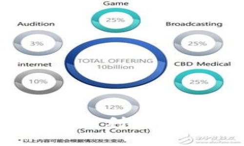 TPWallet糖果口袋：如何利用数字资产您的投资组合